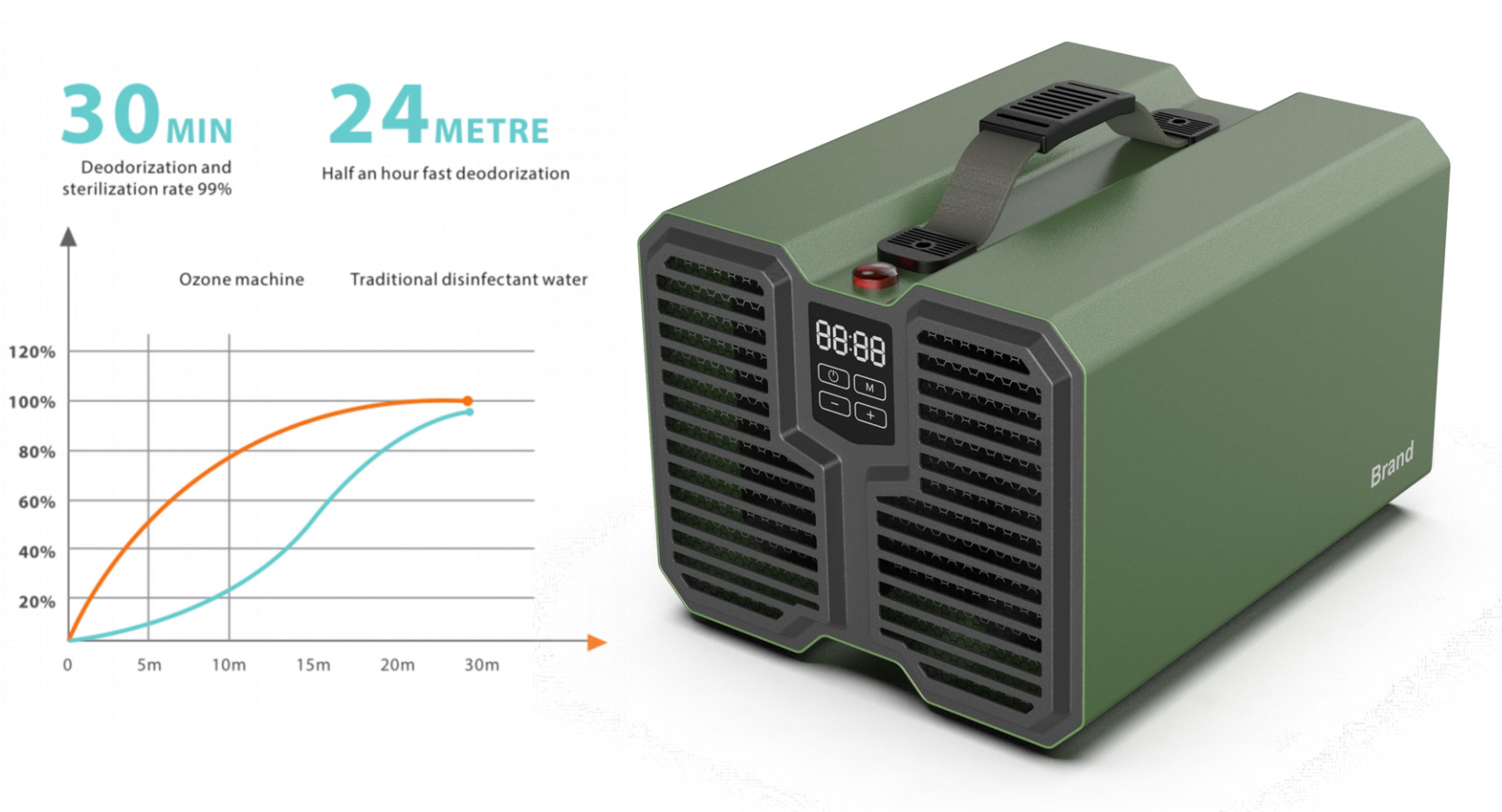 Composite Filter Ozone Generator Air Purifier 20000mg/H High Capacity