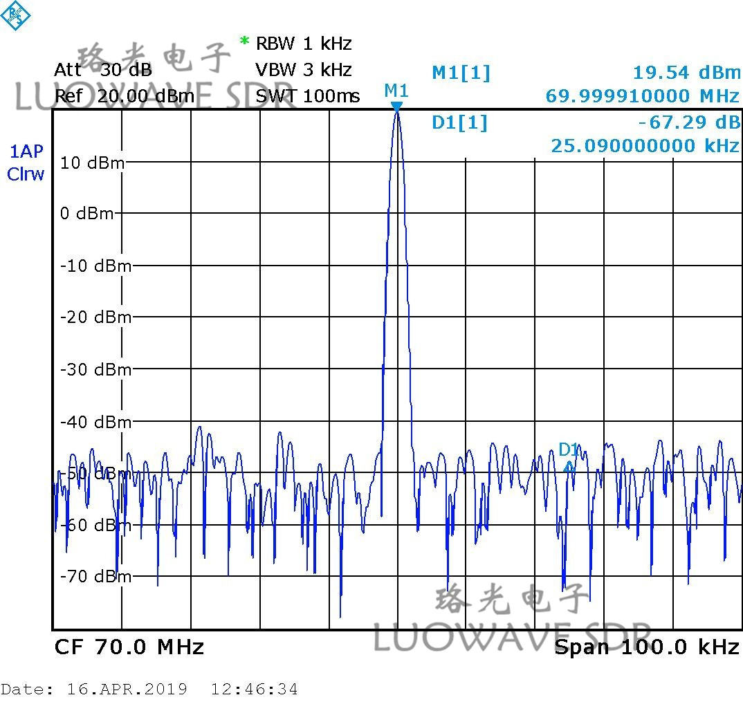 WBX-LW40/120 | Durable WBX Tx RF Daughter Card For Communications And Amateur Radio