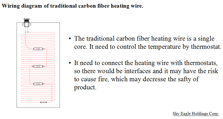 Carbon Fiber Wire Heated Electric Shawl Blanket Portable PV Sherpa Material