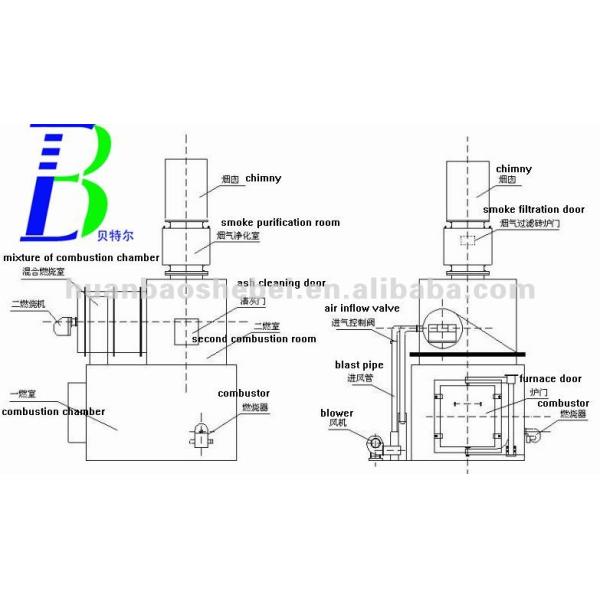 Advanced Burner Technology Hazardous Incinerator for Small Poultry Waste Disposal