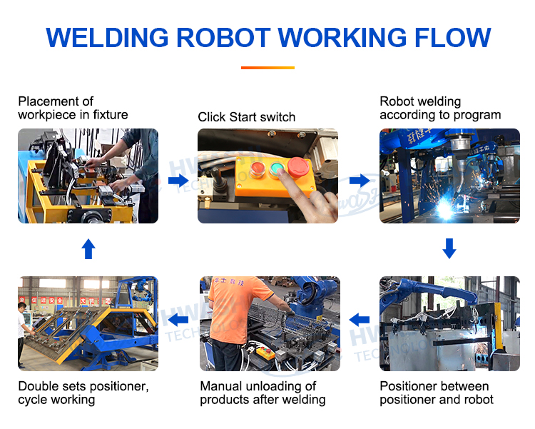 Industrial Welding Robots 6 Axis Robot Mig Tig Robotic Welding Machine For Exhaust Pipe