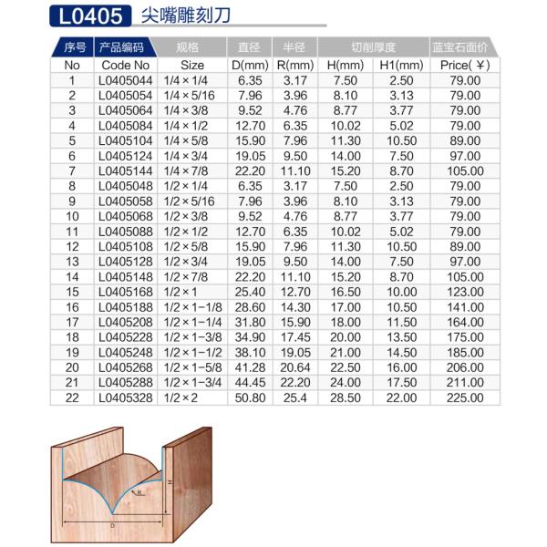 Multiscene Carving Moulding Router Bits Stable Industrial Grade