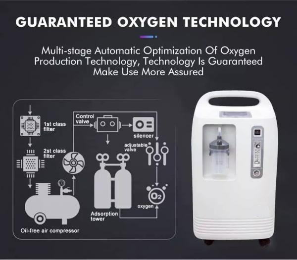 Generador 93% Respironics Oxygen Concentrator High Concentration 10l Oxygen Concentrator