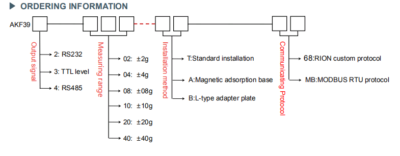 RS485 AKF392 3 Axis Mems Accelerometer 5.5 Khz Frequency Response