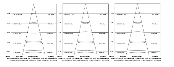 80W led highbay light