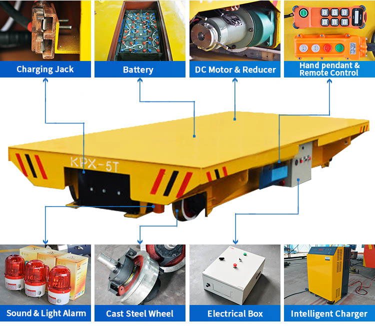CE Bulk Material Handling Equipment Battery Powered Cart On Rails 12 Months Warranty