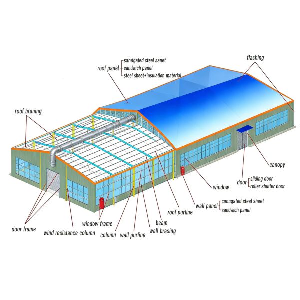 Large span prefabricated steel structure building exterior