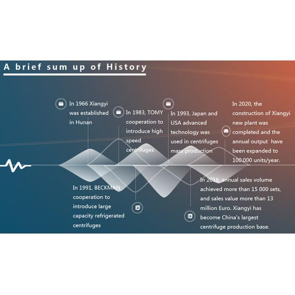 1200W High Speed Refrigerated Table Top Cold Centrifuge