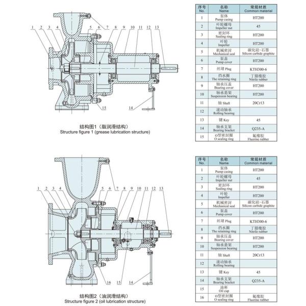 IS Series Single-Stage Centrifugal Pump, Without Blockage Booster Pump