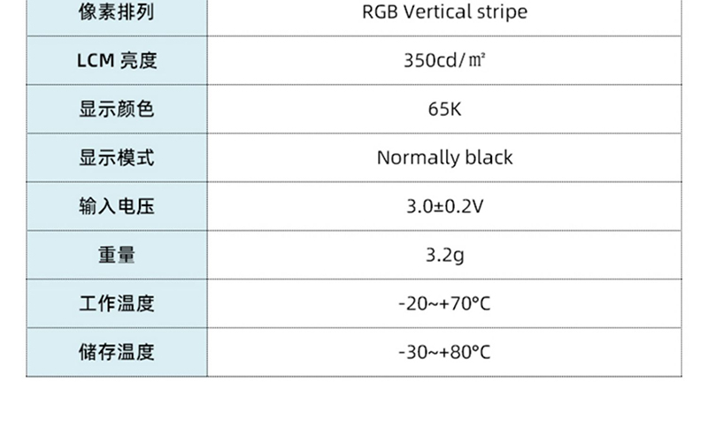 1.28 Inch SPI Display Module TFT LCD Display Module GC9A01 Round Display 240x240