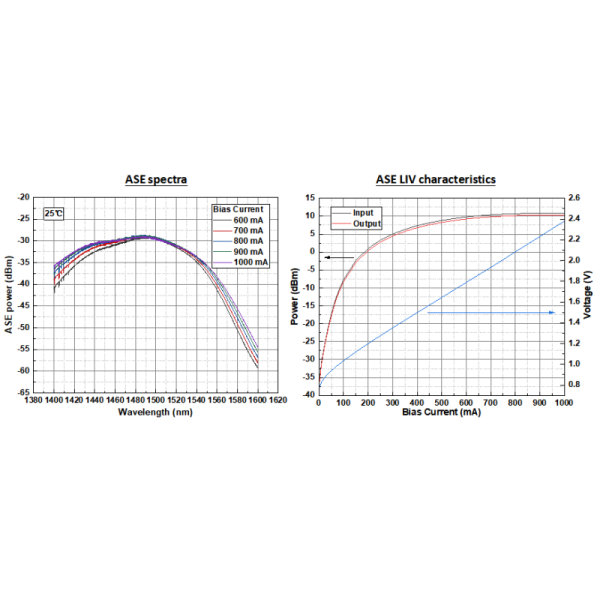1550nm Butterfly SOA Semiconductor Optical Amplifier with 23dbm Max Output Power for Fiber Optic Sensor Systems