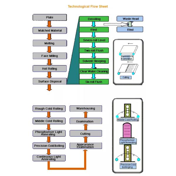 1J50 Soft Magnetic Alloys Low Coercivity For Power Industry