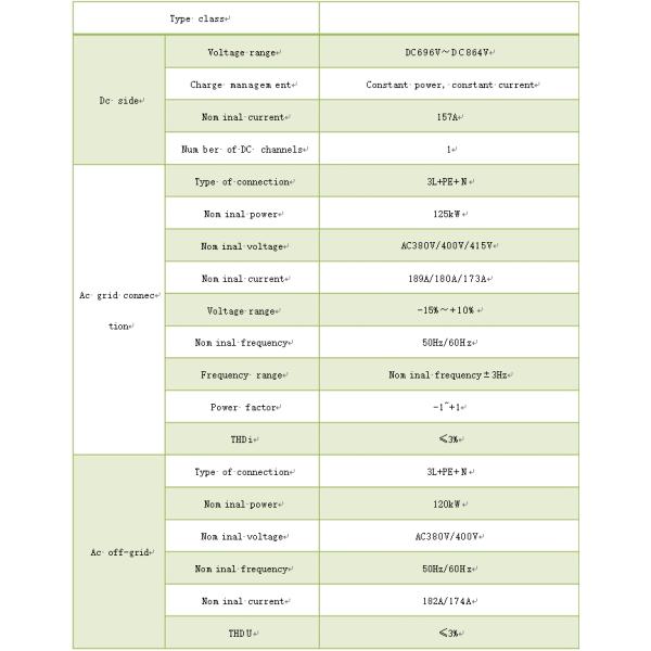 200% Load Shock Resistance High Stability Of Off-grid Voltage And Frequency 120kW PCS 241kWh Battery High-Efficiency Air-Cooled Battery Generator