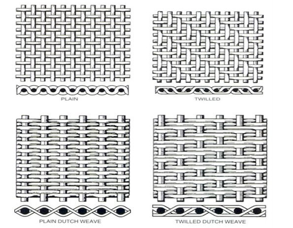 200 Mesh Screen Square 316SS Mesh Firm Structure SS Woven Wire Mesh
