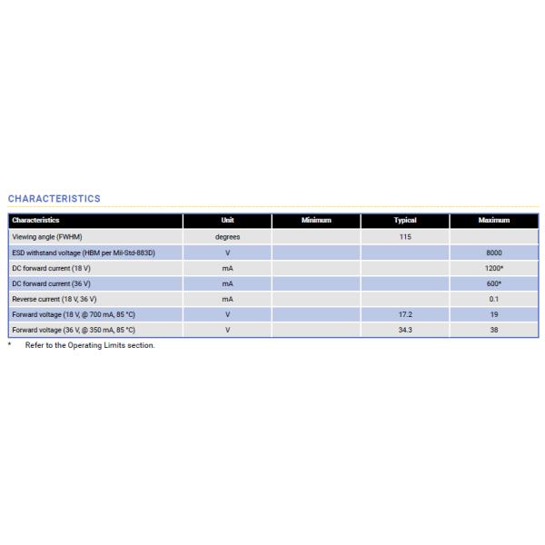 3000/4000/5000K COB LED Chip CXB1512 22 Watt Track / Down Light Application