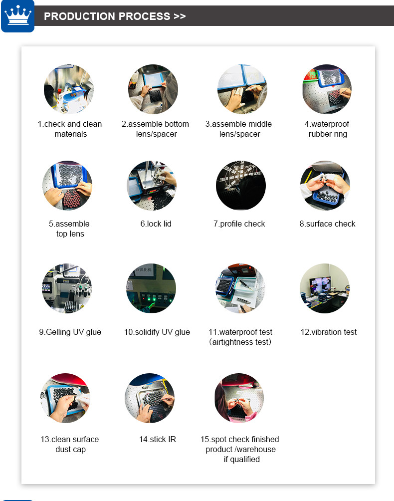 Track Offset And Ranging recognition Car Lens , High resolution distortion control Waterproof Car DVR Lens TTL20.93mm