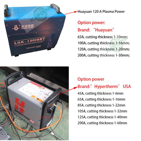 KC1325 CNC plasma cutting machine