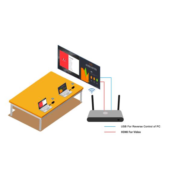 Whiteboard 4K Wireless Presentation System