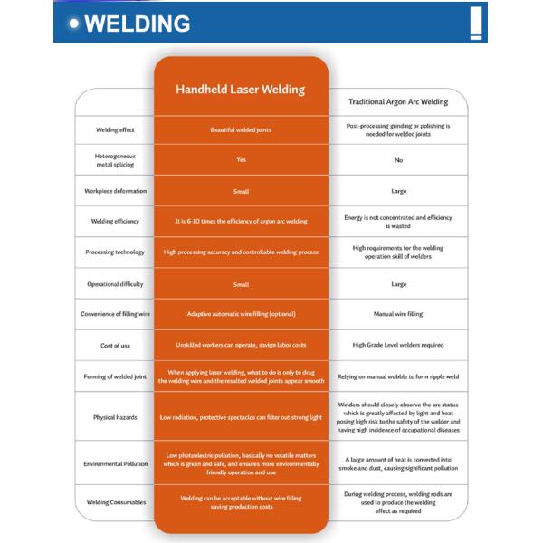 Hongmeng 900W 1200W 1500W Portable Air Cooling Laser Welding Machine for Aluminum Alloy and Stainless Steel Welding