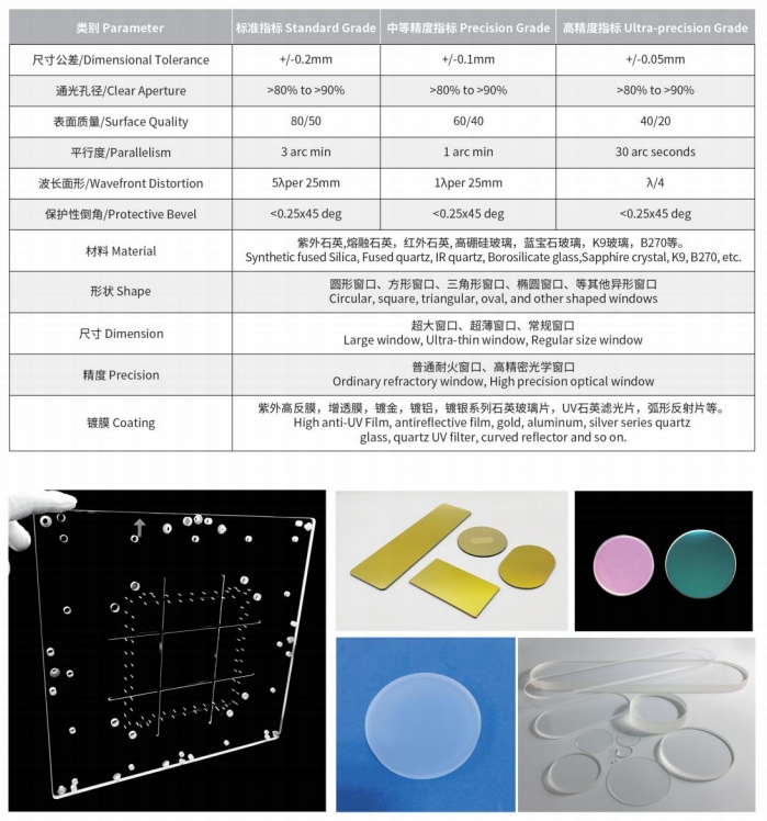 Customizable Grooved Rectangular Quartz Glass Plate