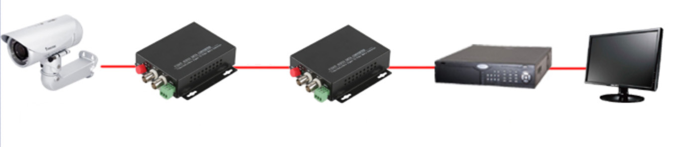 Fibre Optic Media Converter Ethernet Copper Data Voice Video Type