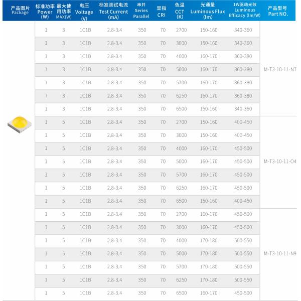 2W High Lumen SMD LED Chip 3V/6V 3535 Series Bridgelux For Car Lighting / Outdoor Light