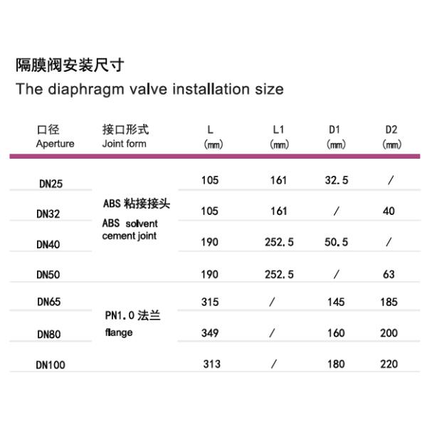 1' PA 2 Way Y Type Automatic Diaphragm Valve With Connector Non corrosive