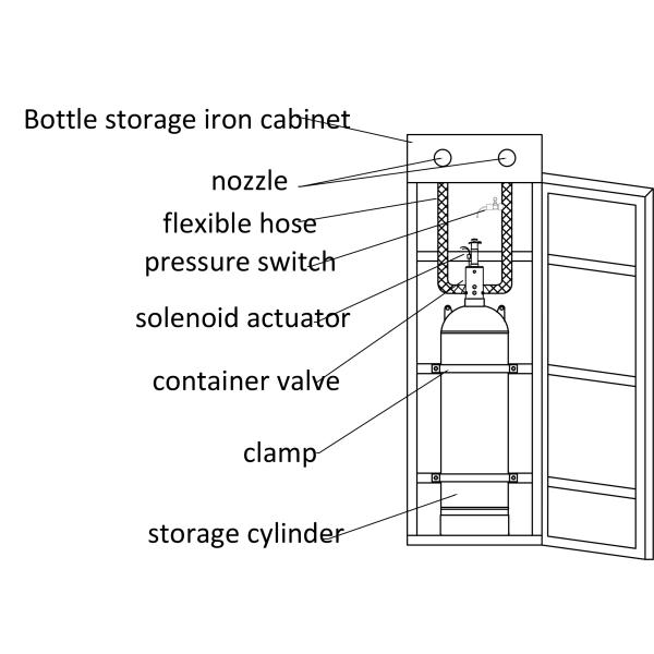 2.5Mpa FM200 fire extinguishing system without residue for archive