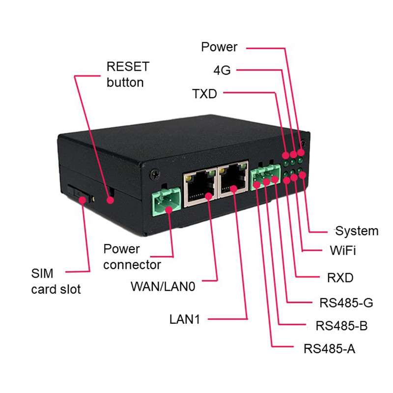 Sim Card Industrial Wireless Router Mqtt Platform Access RS485 Serial Port