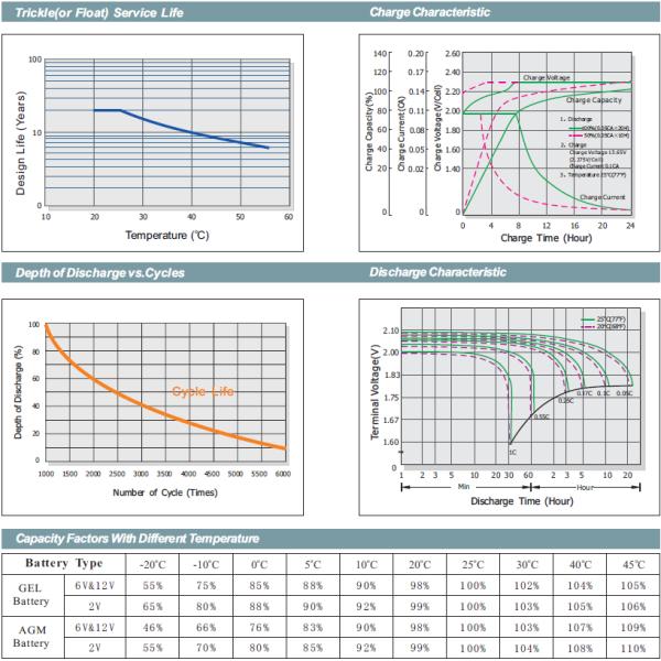 Opzv Tubular Gel Vrla Battery 1500ah 2v For Solar Panel Battery System