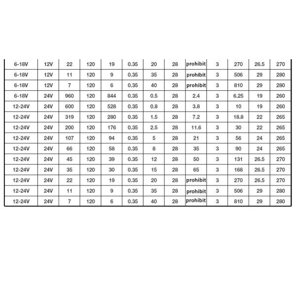 Micro Low Speed High Torque Motor JGB37-545 24V 8-1040RPM 12v 37mm Motor 12v High Torque Dc Motor