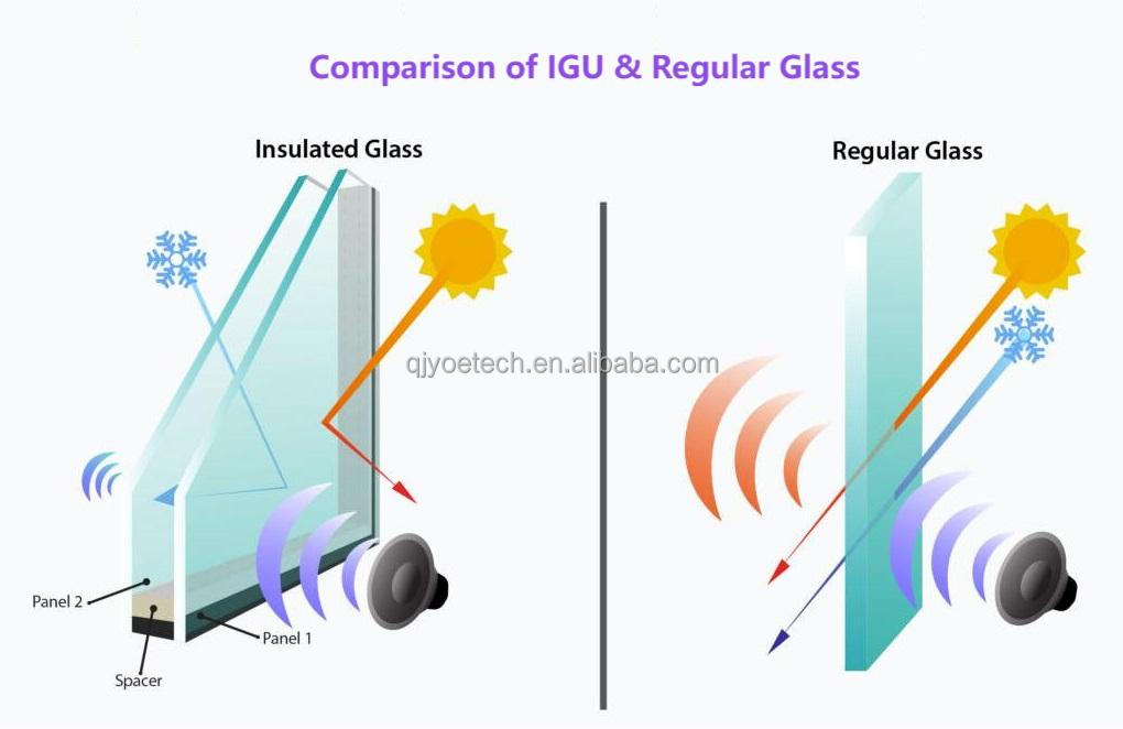 Jinyao Double Glazed Insulated Glass IGU Units Energy Saving for Building Window Facades