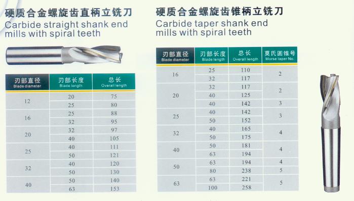 KM longest end mill