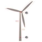 PCA826 OEM Tilt Vibration Displacement Sensor For Wind Turbine