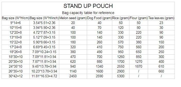 Food Grade Customized Stand Up Zipper Pouch Tea Plastic Packaging Bag