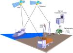 Fleet Management GPS Tracking Server Software , GPS Tracker Platform Google Map