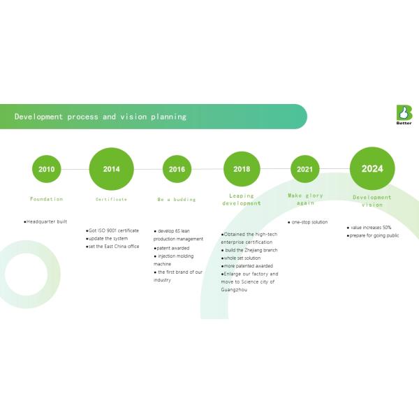 LSR Liquid Injection Molding Machine With Uniform Color Mixing Silicone Wide Mouth Nipple