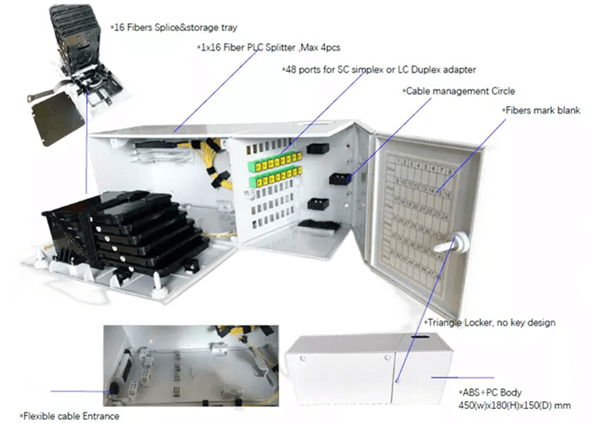 48 Core Fiber Termination Box SCAPC Adapters Ethernet Terminal Box 48 Splices