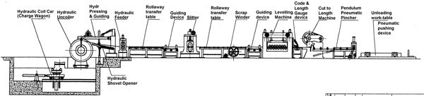 Fully Automatic Combined Steel Metal Slitting Cutting Machine With Control System