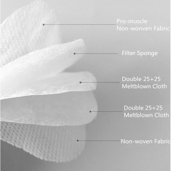 5 Layer EarLoop Non Woven Dustproof KN95 Face Mask