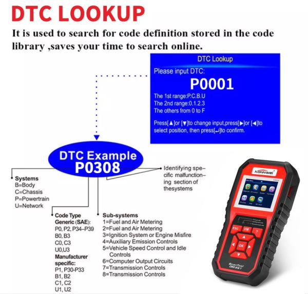 Quality Obd2 Gps Truck Code Readers And Scan Tools  Support Online Free Upgrade for sale