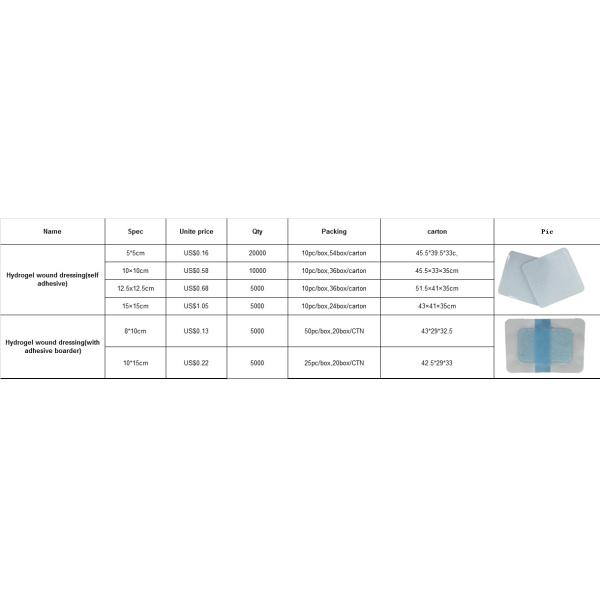 Disposable Hydrogel Wound Dressing With Hygroscopic Macromolecules Gelatin Material