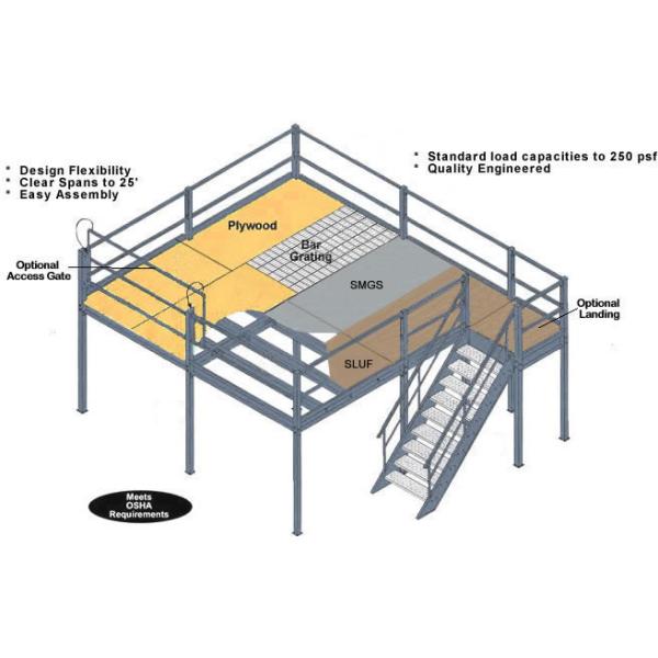 Doubling or Tripling Available Warehouse Areas Mezzanine Racking System