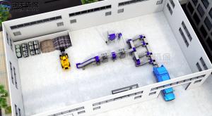 China AC380V Bulky Waste Volume Reduction System , PLC Waste Continuous Processing Machine wholesale