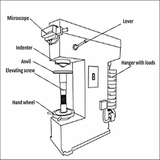 Hv0.3 - Hv10 Manual Turret Digital Vickers Hardness Testing Machine