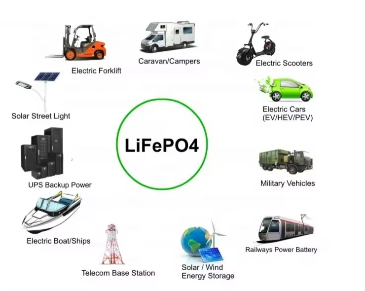 1500W Rechargeable battery 48V 30AH Electric Vehicle LIthium Battery