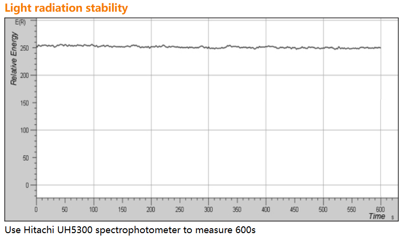 2W Flash Xenon Light Source for 185-2000nm Wavelength Range and Spectroscopic Testing