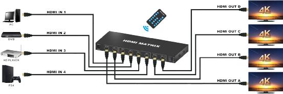 4x4 HDMI 4K Matrix
