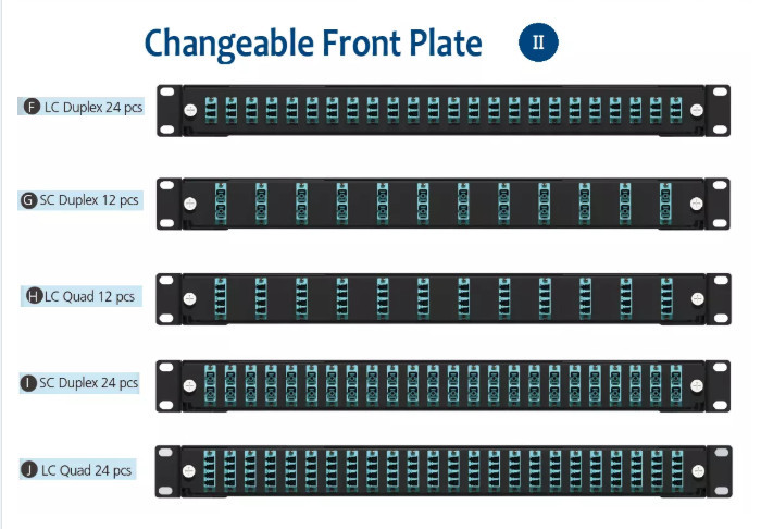 Empty 24 Port Simplex 24 Fiber ST Patch Panel Faceplate