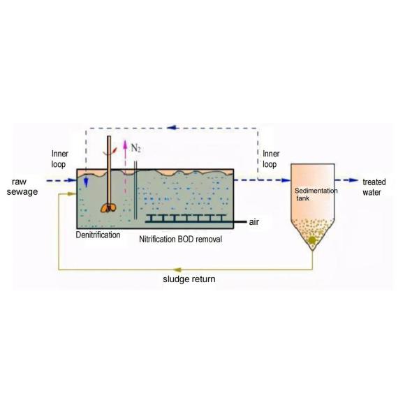 Aeration Disc Type Fine Bubble Diffuser Wastewater Treatment